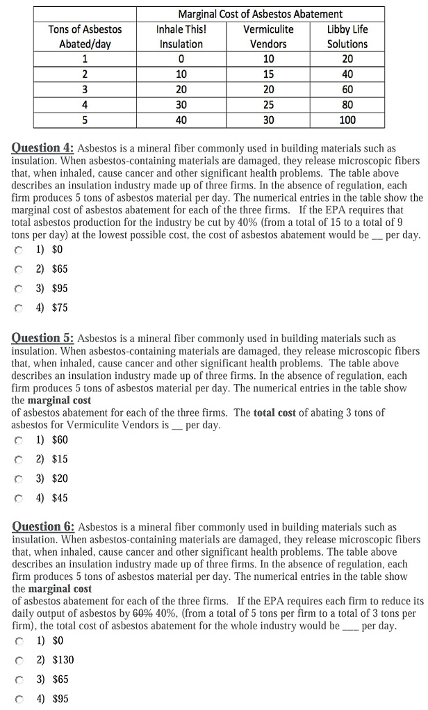 Solved Tons of Asbestos Abated/day 1 Marginal Cost of | Chegg.com