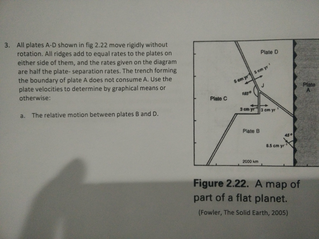 Solved All plates A-D shown in fig 2.22 move rigidly without | Chegg.com