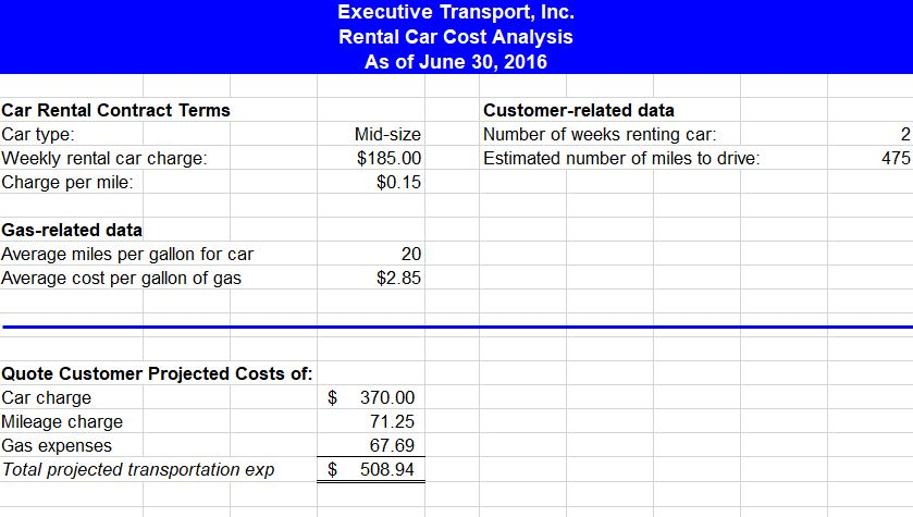 average-price-for-a-rental-car-for-a-week-car-retro