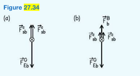 Solved Two horizontal parallel conducting rods are connected | Chegg.com