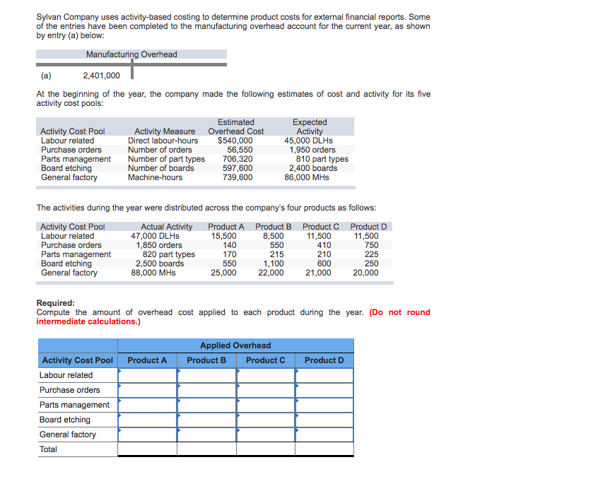 Solved Sylvan Company uses activitybased costing to