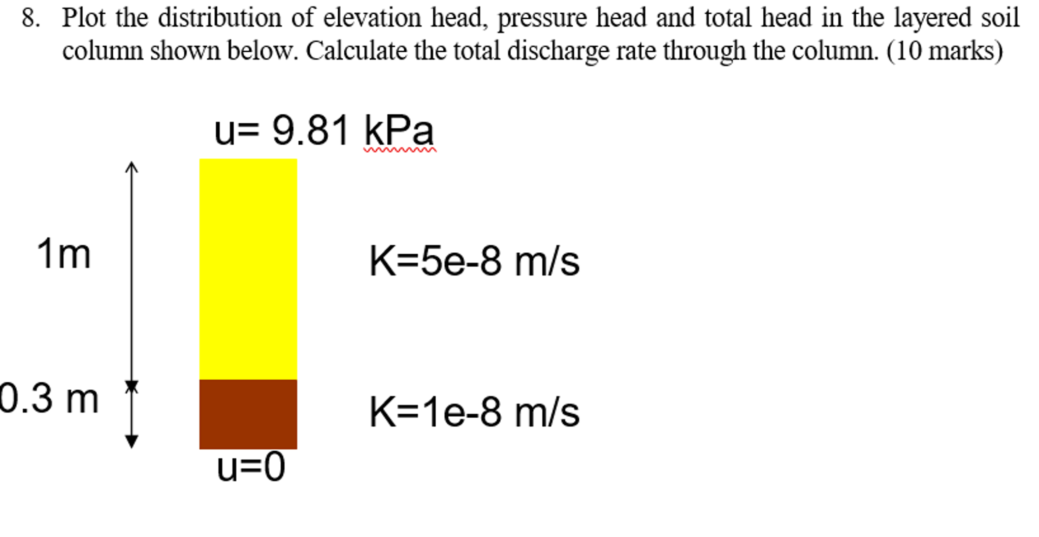 aufholen-batterie-matrone-pressure-head-fluid-mechanics-behindern-durch