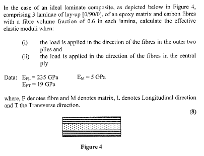 Solved In the case of an ideal laminate composite, as | Chegg.com