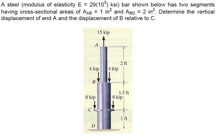 Solved A steel (modulus of elasticity E = 29(103) ksi) bar | Chegg.com