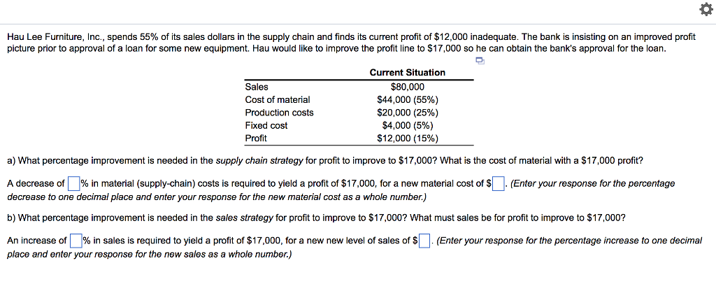 Solved Hau Lee Furniture, Inc., spends 55% of its sales | Chegg.com