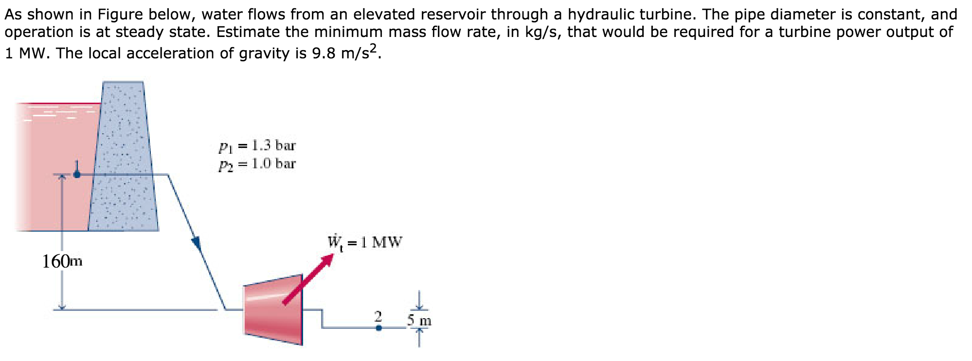 Solved As Shown In Figure Below, Water Flows From An | Chegg.com