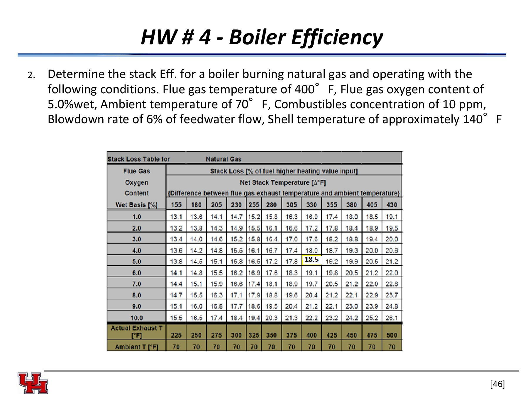 HW 4 Boiler Efficiency 2. Determine the stack