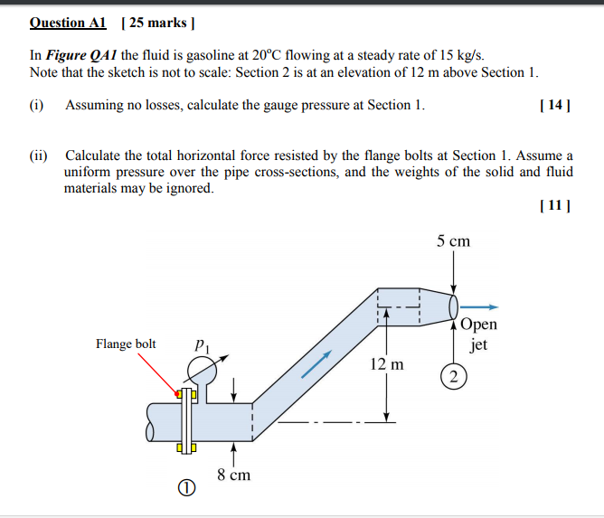 Solved Question Al 1 25 marks ] In Figure QA1 the fluid is | Chegg.com