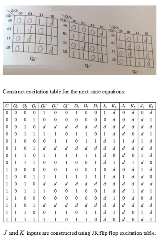 Zugänglich Pfefferminze Anweisen jk flip flop excitation table Verliebt