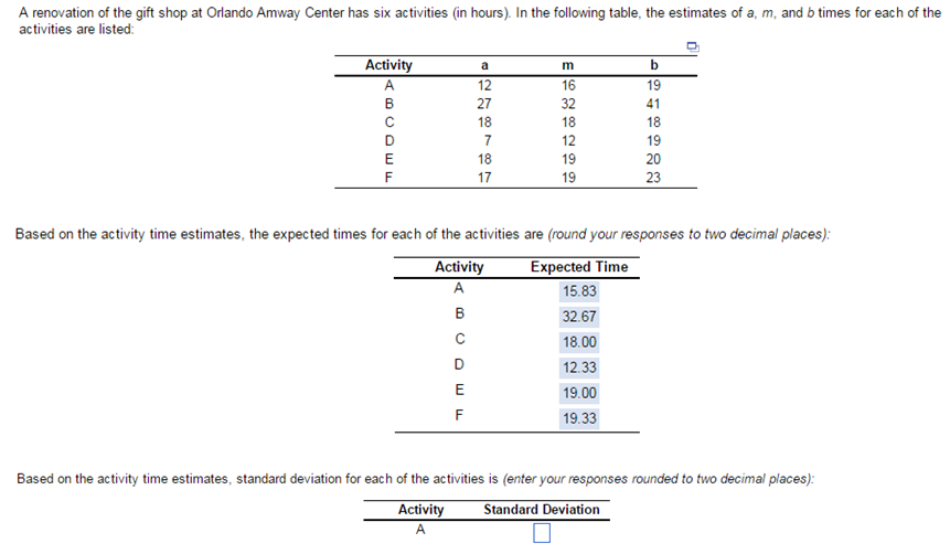 Solved A renovation of the gift shop at Orlando Amway Center