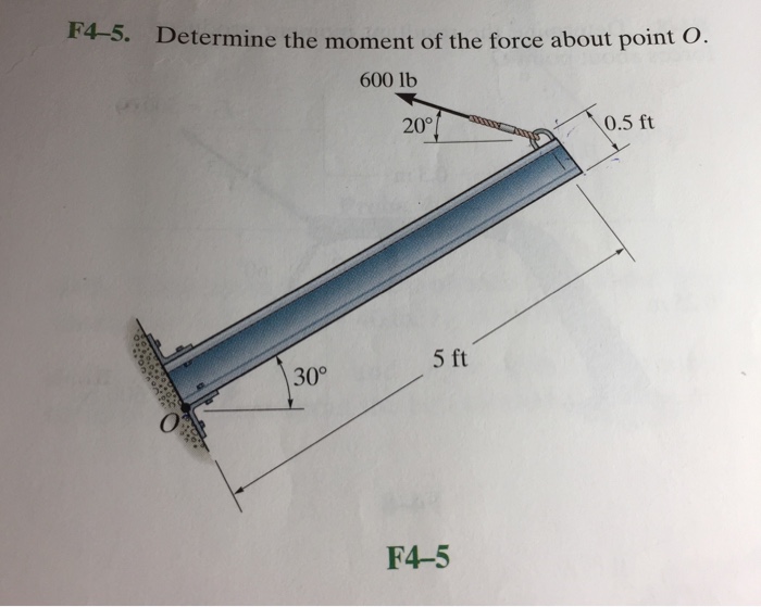 solved-determine-the-moment-of-the-force-about-point-o-chegg