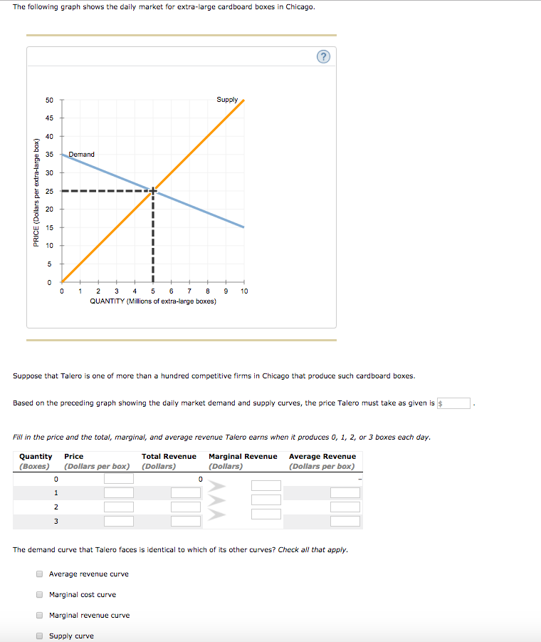 Solved The following graph shows the daily market for | Chegg.com