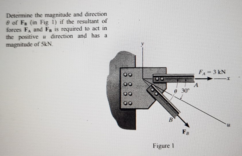 Solved Determine the magnitude and direction ? of FB (in Fig | Chegg.com