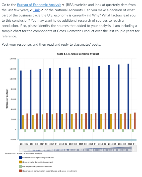 Solved Go To The Bureau Of Economic Analysis (BEA) Website | Chegg.com