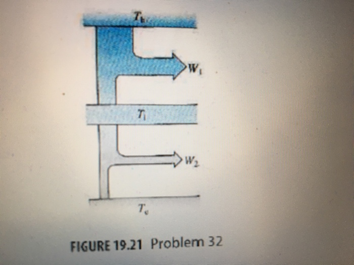 Solved consider a carnot engine operating between