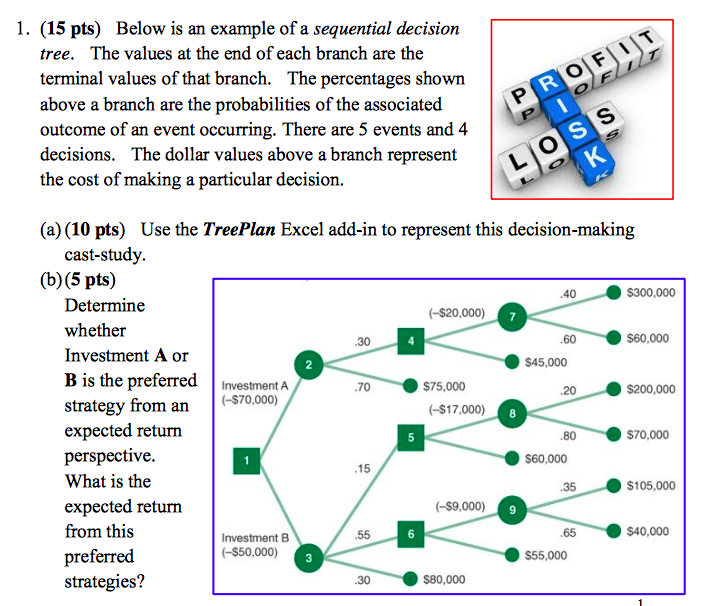 Below is an example of a sequential decision tree.