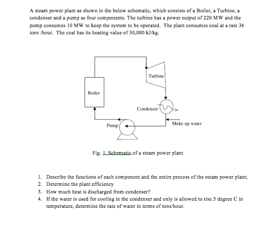 Solved A steam power plant as shown in the below schematic, | Chegg.com