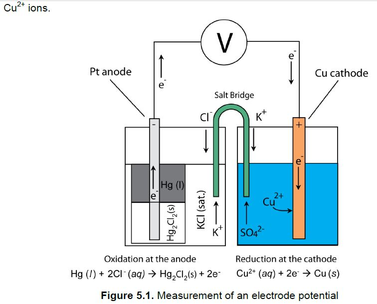 Solved According to the chemistry experiment, fill in the | Chegg.com