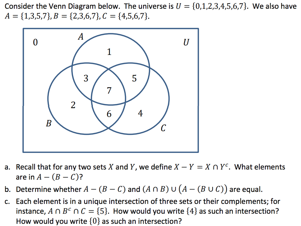 Solved Consider The Venn Diagram Below. The Universe Is U = | Chegg.com