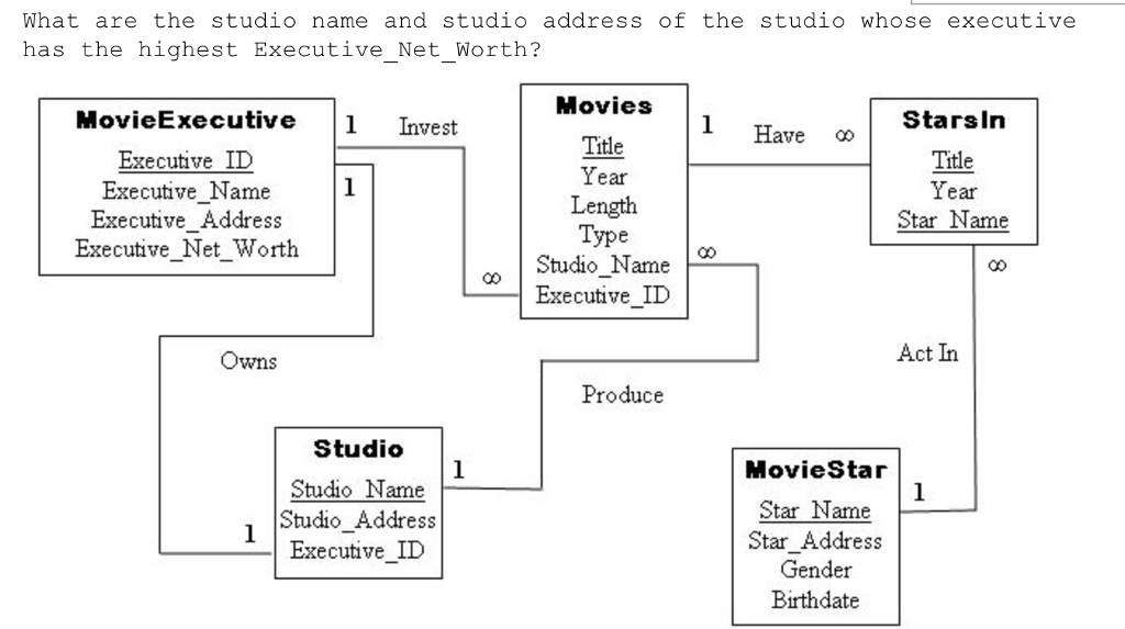 Solved What are the studio name and studio address of the