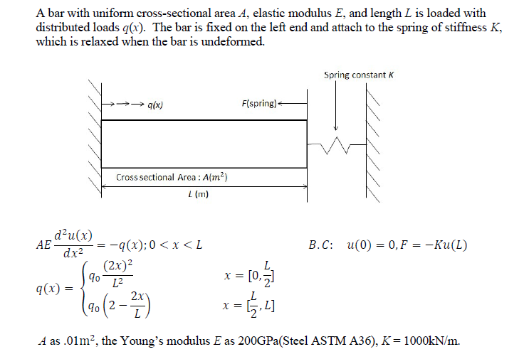 Solved A bar with uniform cross-sectional area A, elastic | Chegg.com