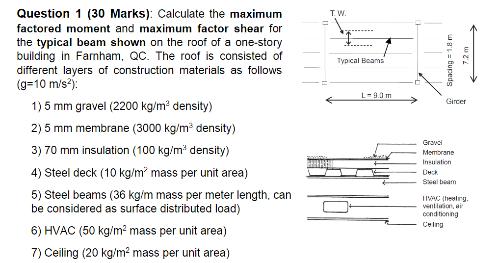 Solved Question 1 (30 Marks) Calculate the maximum factored