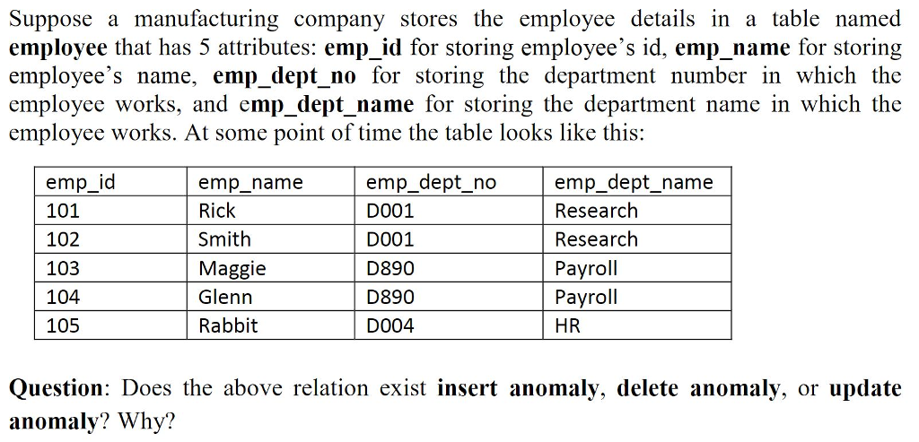 Solved Suppose a manufacturing company stores the employee | Chegg.com