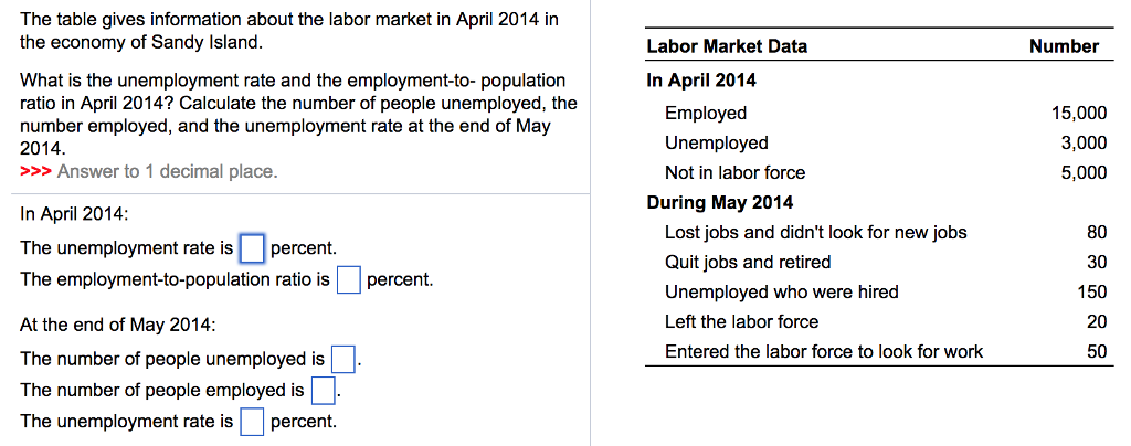 how-to-calculate-employment-rate