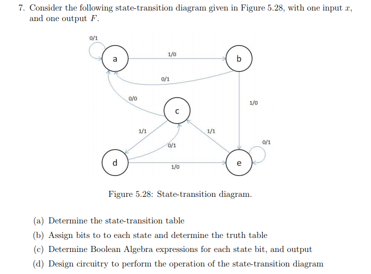 Solved 7. Consider The Following State-transition Diagram | Chegg.com