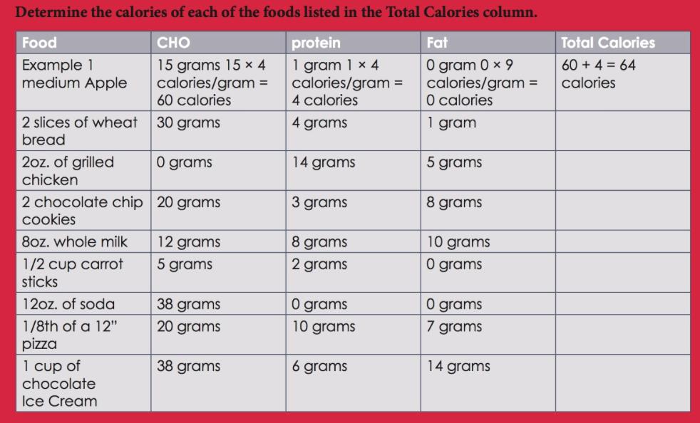 Solved Determine The Calories Of Each Of The Foods Listed In | Chegg.com