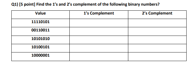 Solved Q1) [5 point] Find the 1's and 2's complement of the | Chegg.com