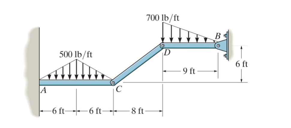 Solved Determine the support reactions at the fixed support | Chegg.com