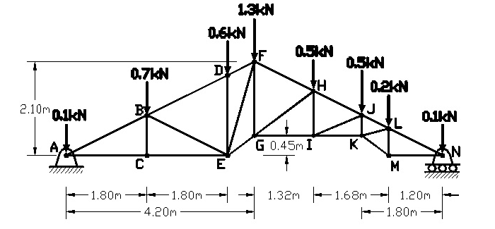 Solved A vaulted roof truss is shown in the following | Chegg.com
