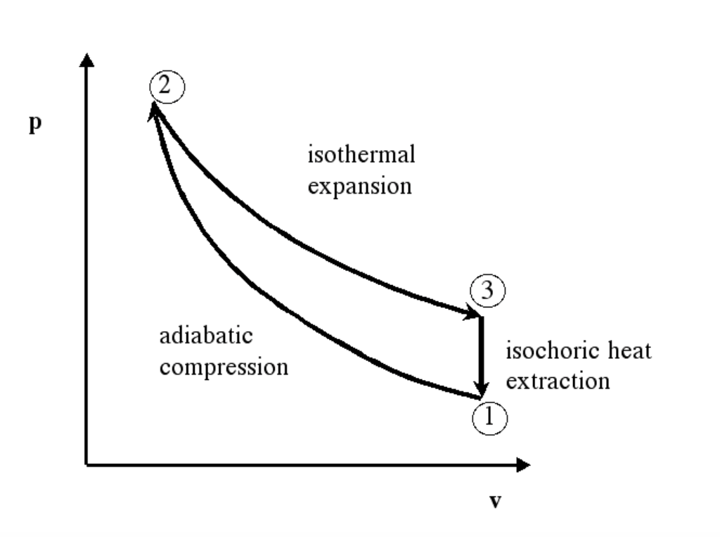 1.15 mole of air at 290 K and 0.85 atm is subject to | Chegg.com