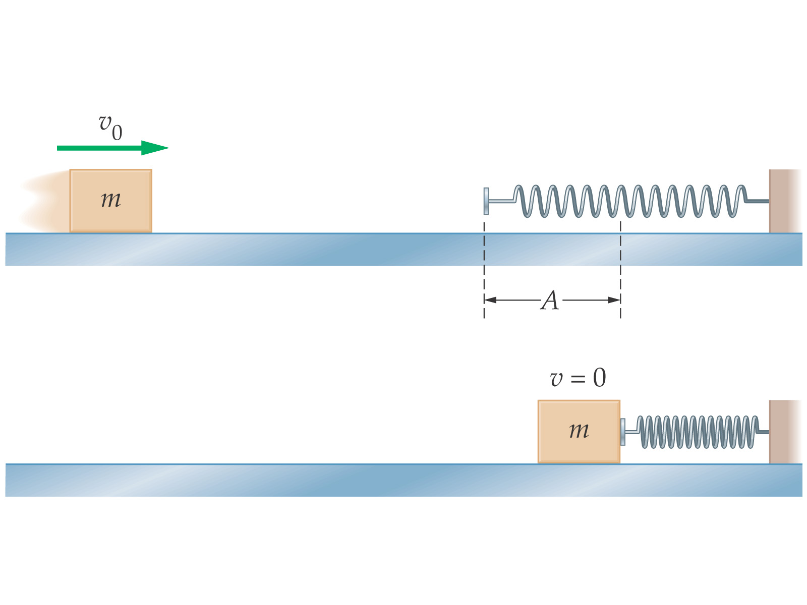 Solved A 1.09 kg block slides on a frictionless, horizontal | Chegg.com