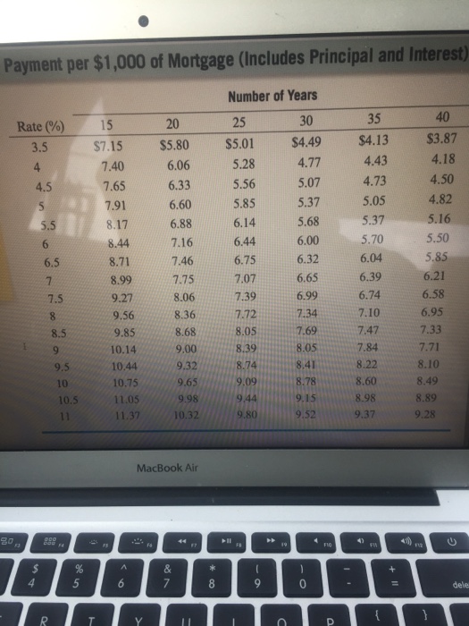 Solved Use Table 8-2, the Monthly Payment per $1,000 of | Chegg.com