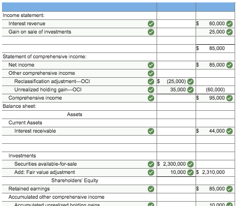 The Following Selected Transactions Relate To 