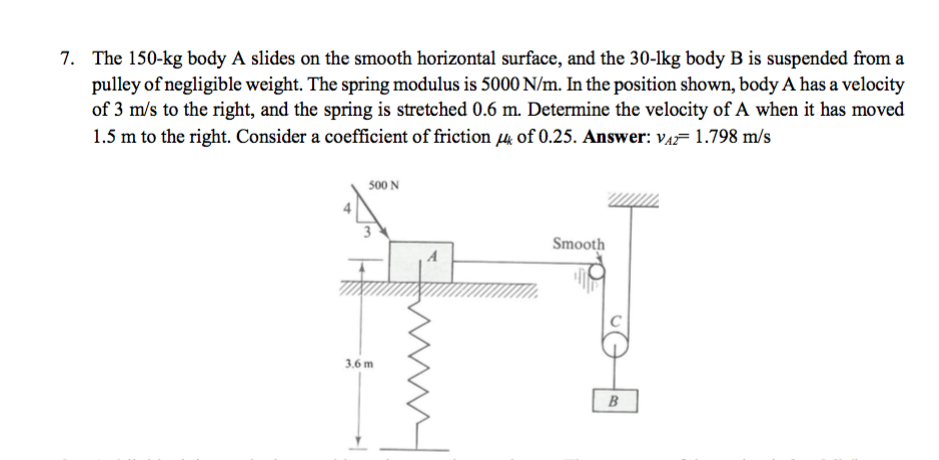 Solved The 150-kg body A slides on the smooth horizontal | Chegg.com