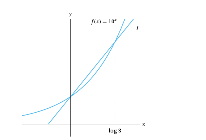 Solved Find the equation of the line l in the figure below. | Chegg.com