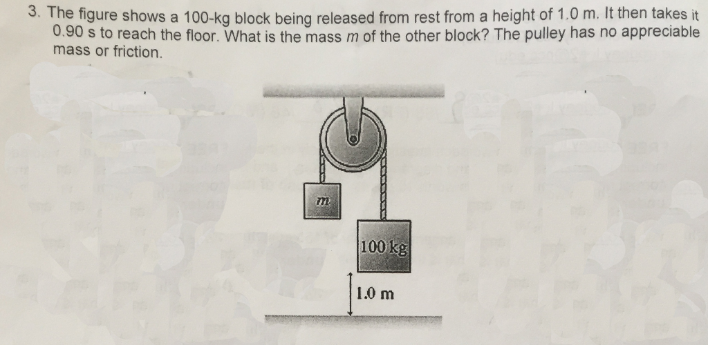 Solved The figure shows a 100kg block being released from
