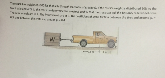 Solved The truck has weight of 6000 lbs that acts through | Chegg.com