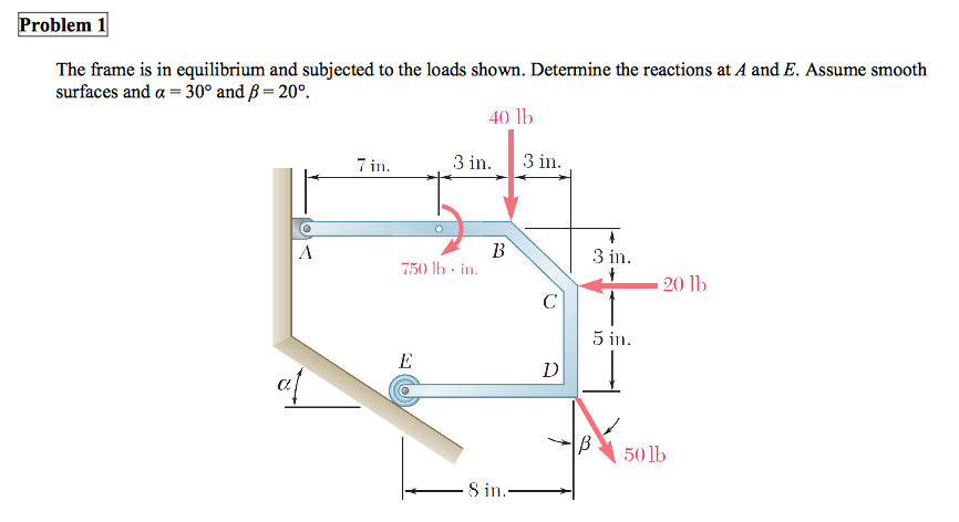 The frame is in equilibrium and subjected to the | Chegg.com