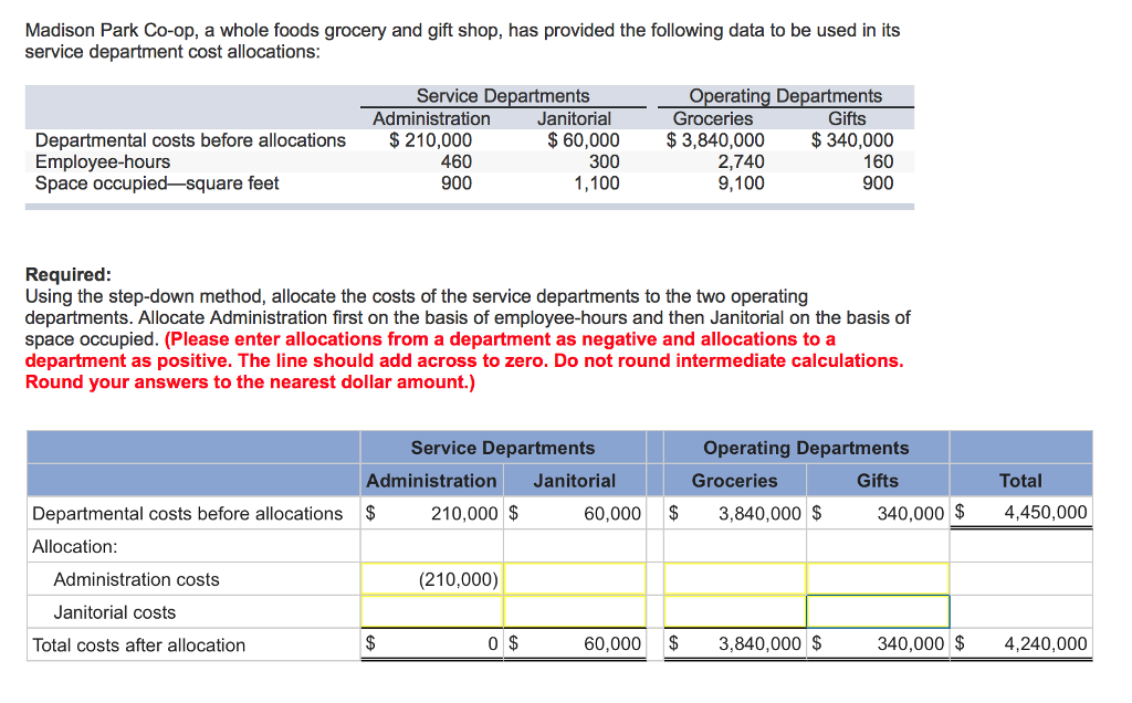 Solved Madison Park Co-op, a whole foods grocery and gift | Chegg.com