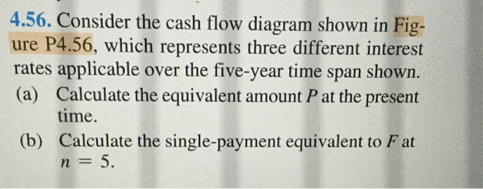 Solved 4.56. Consider the cash flow diagram shown in Fig- | Chegg.com