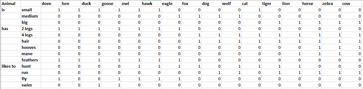 Implement a Python Self Organizing Feature Map | Chegg.com