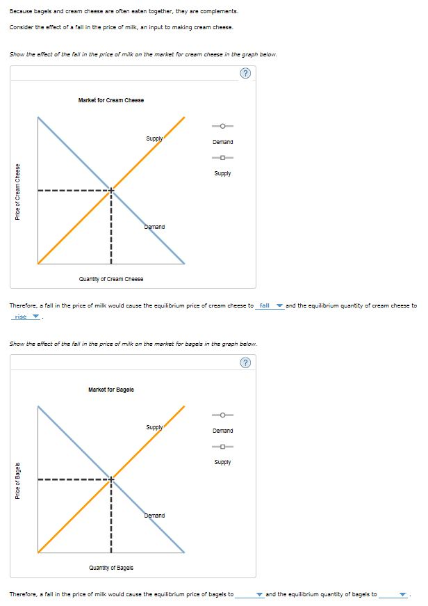 Solved Because bagels and cream cheese are often eaten