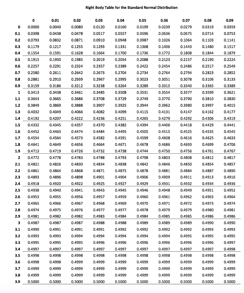 Solved Critical Values Calculate the critical value which | Chegg.com