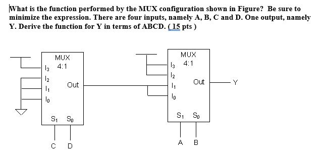 Solved What is the function performed by the MUX | Chegg.com