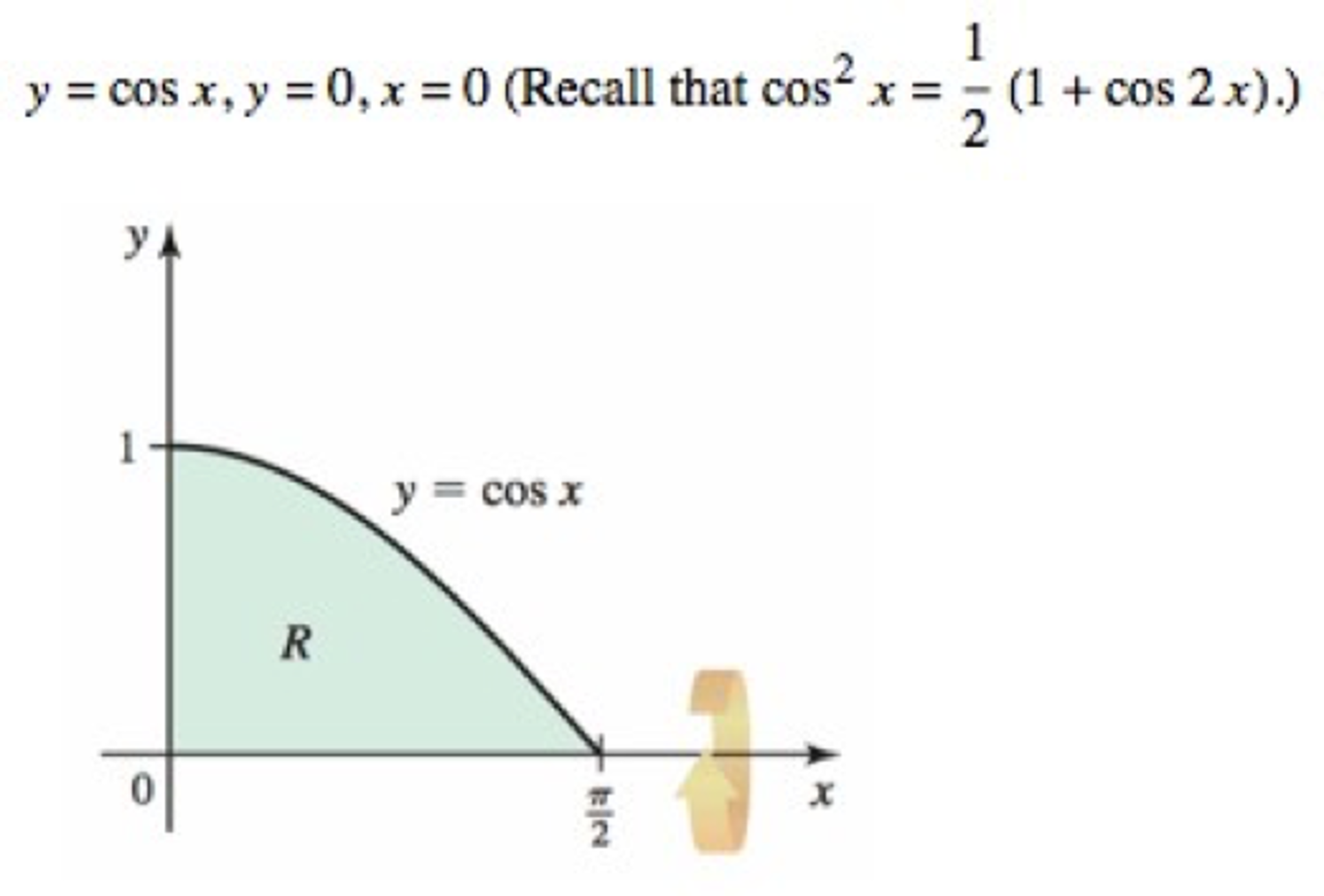 Solved y= cos x, y=0, x=0 (Recall that cos^2 x=1/2(1+cos