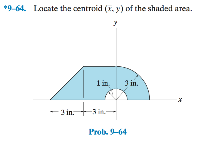 Solved Locate the centroid (x bar, y bar) of the shaded | Chegg.com